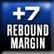 Rebound-�berlegenheit +7