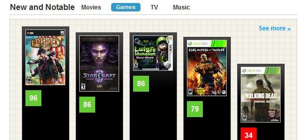 Spielkultur: Metacritic unter die Haube geschaut Spielkultur: Metacritic unter die Haube geschaut