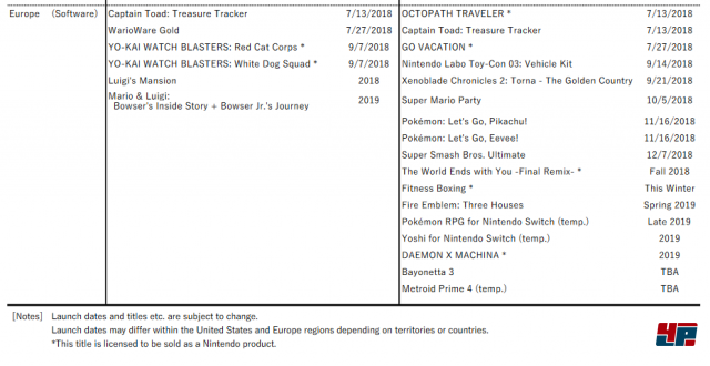   Nintendo Release List 