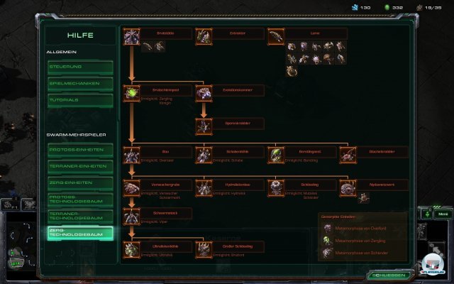 Der neue Technologie-Baum der Zerg (im Multiplayer-Modus). Der neue Technologie-Baum der Zerg (im Multiplayer-Modus).